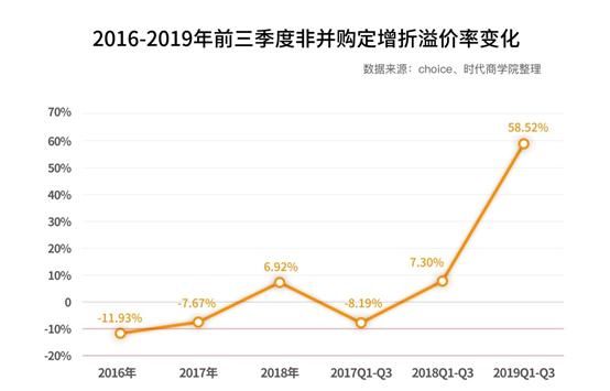 上市公司融资方式