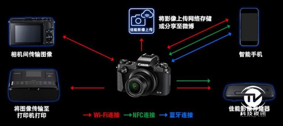 佳能G1X Mark3消费相机旗舰发布 画质与体验