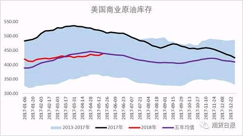 油价暴跌4%！如何做到提前预判？绝招就在这里