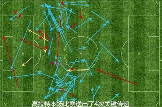 复盘权健vs恒大:比赛就像贴上了一层胶带