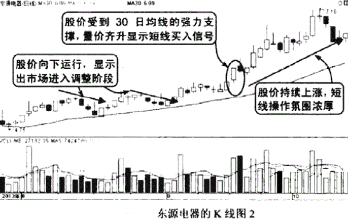 这2根均线让庄家害怕，99.7%的散户以为没用！