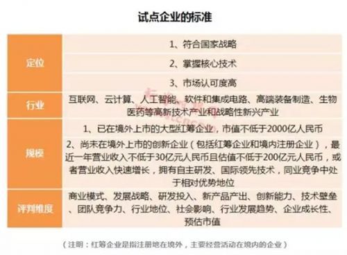 CDR交易方式流程:去哪里买+怎么买+如何定价+收益预测