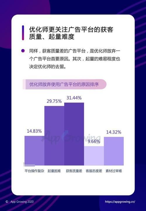 分析报告怎么写