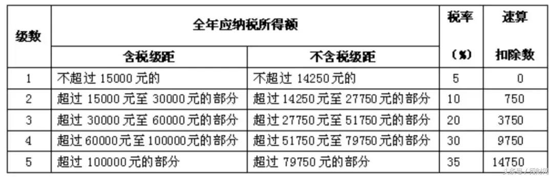 个税免征额标准提至5000元？中央下铁令，工薪族无眠！