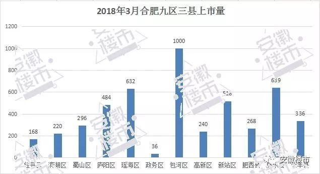 合肥9区最新房价曝光!滨湖、蜀山、政务上涨!区域热门楼盘都在这