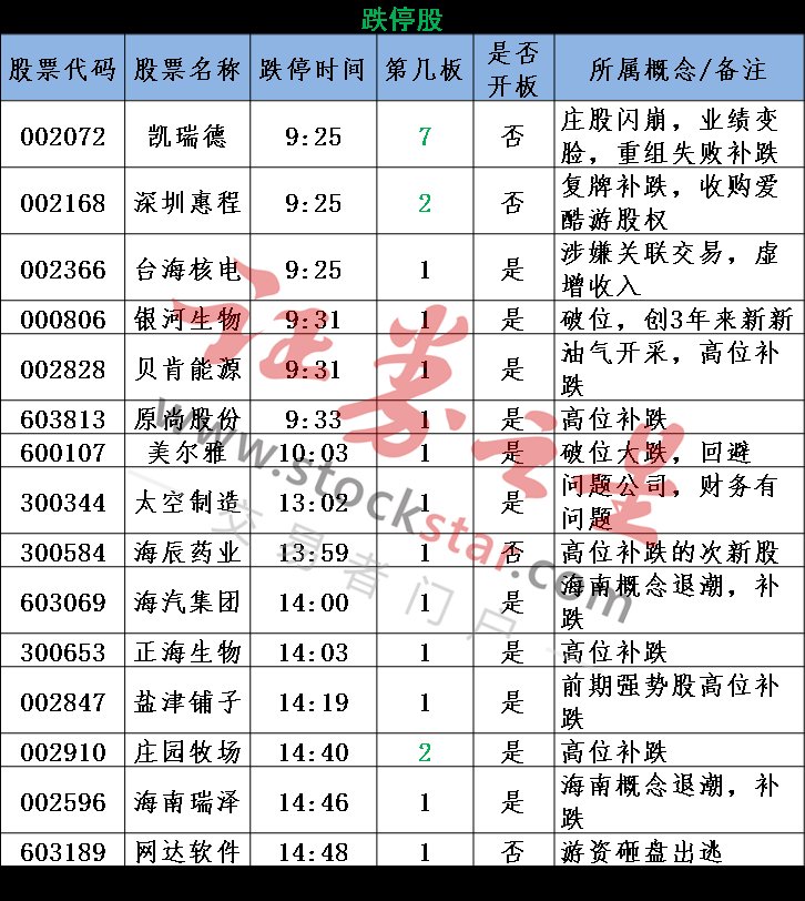 医药龙头大幅杀跌意欲何为 市场或已出现转机