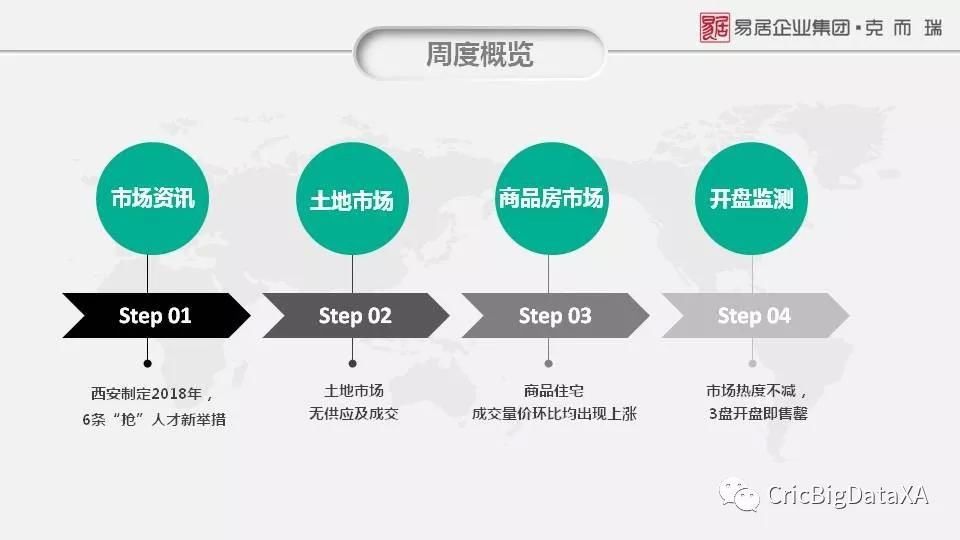 一周看点|西安住宅均价12180元\/ 环涨3.4% 量价持续高位运行