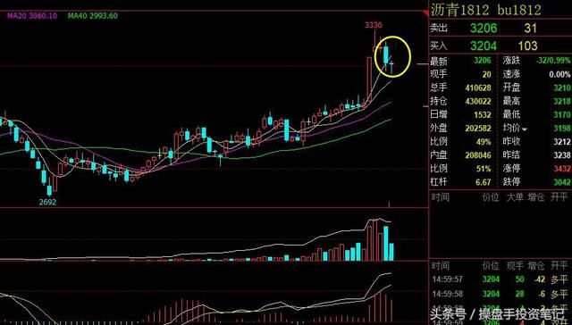 期货交易笔记｜5.24黑色系大幅反弹，螺纹钢库存拐点出现，勿多