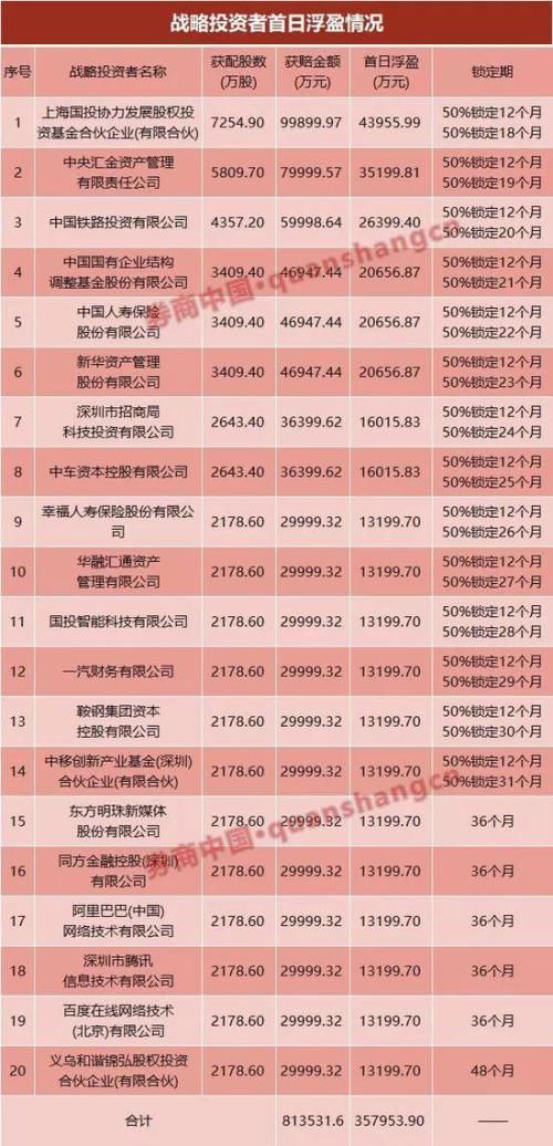 富士康秒封涨停成A股第一大科技股 上市精彩瞬间盘点