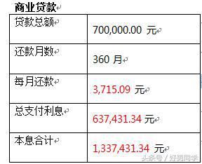 邻居100万的房子省了20多万，我的血汗钱就这么没了！