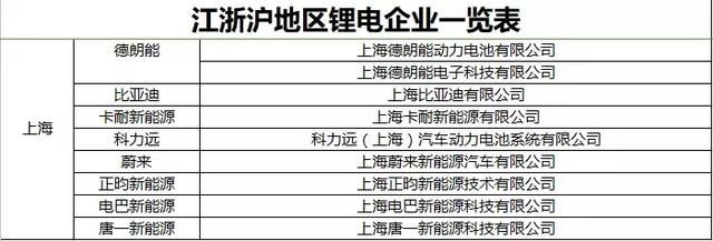 从我国锂电企业分布情况,我们发现了这些……
