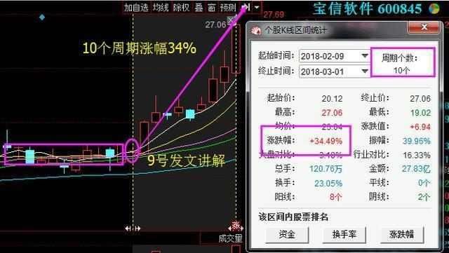 一旦发现股票“长针射击”信号,立即重仓上轿,定有一波翻倍大行情
