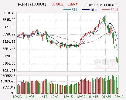 富国大通:暴跌不改价值投资逻辑 节后迎股价修复行情