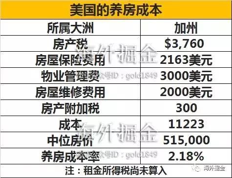 这些国家养房成本比中国高多了,但不少资金仍“飞蛾扑火”地涌入