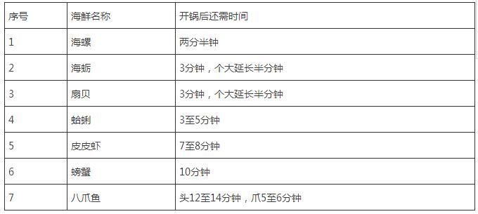 海南渔民整理的海鲜大全 ，以后不怕不认识海鲜了，赶紧收藏！