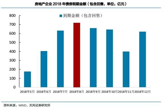 开发商高危期来了!严控还是放松,楼市终极博弈未来三个月见分晓