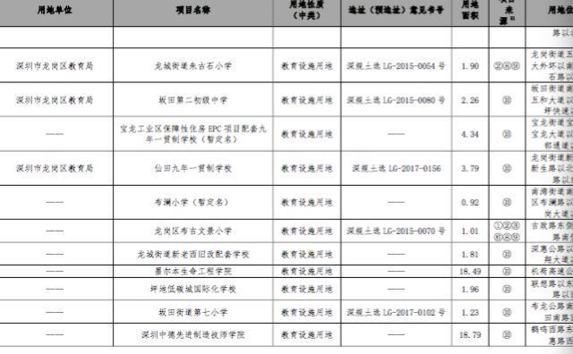 红头文件!深圳开挂!新增住房10万套!新增建设用地400公顷