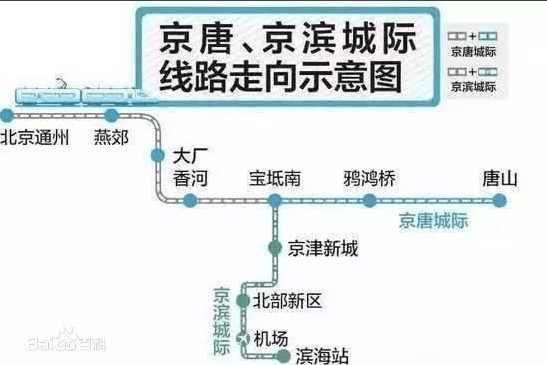 北京至河北将迎来一条时速350高铁, 途径这几个城市将有大发展