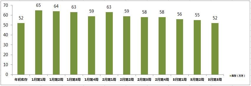 周报丨宁波开启“抢房”模式?上周成交1368套，创2018年新高!