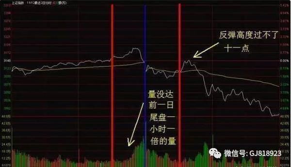 中国股市的建议：散户必须课之分时图操作，再忙也得花五分钟学习