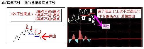 如何从盘口看穿庄家意图?此文让你秒懂，庄家无容身之地!