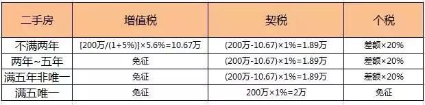 满五唯一的房子如此抢手？选满五唯一二手房究竟能省多少钱？