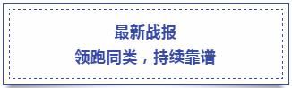 去年的混基冠军，今年已经涨了12%！