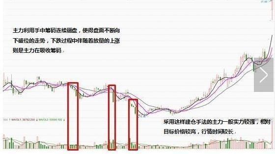 一位游资大佬的赠言：如何发现大庄家介入“黑马”？看懂的赚翻了