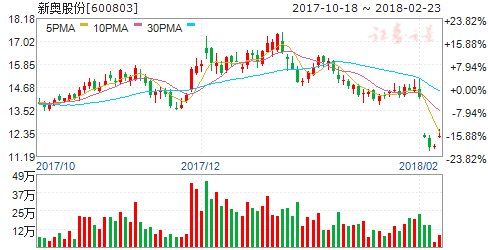 工信部制定甲醇汽车领域标准 六股有掘金机会