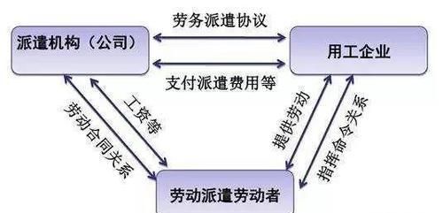 派遣和外包的区别