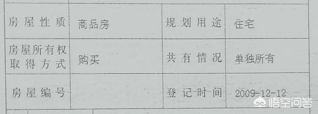 满五唯一是什么意思？