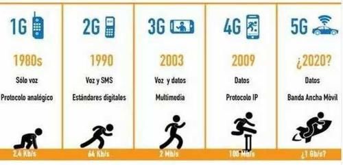 5G试点城市确定,来看看有没有你们的城市