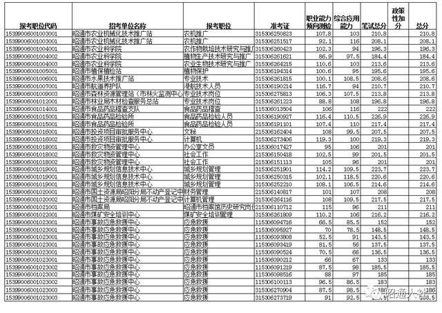 保昭通人口_昭通小肉串图片