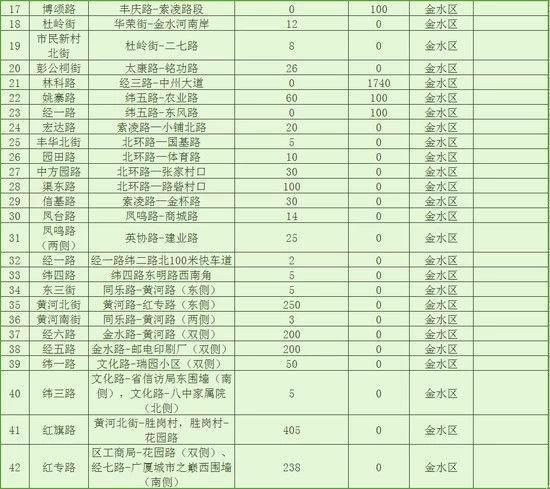 21个好消息！郑州即将大爆发！看完后你绝对不想离开！