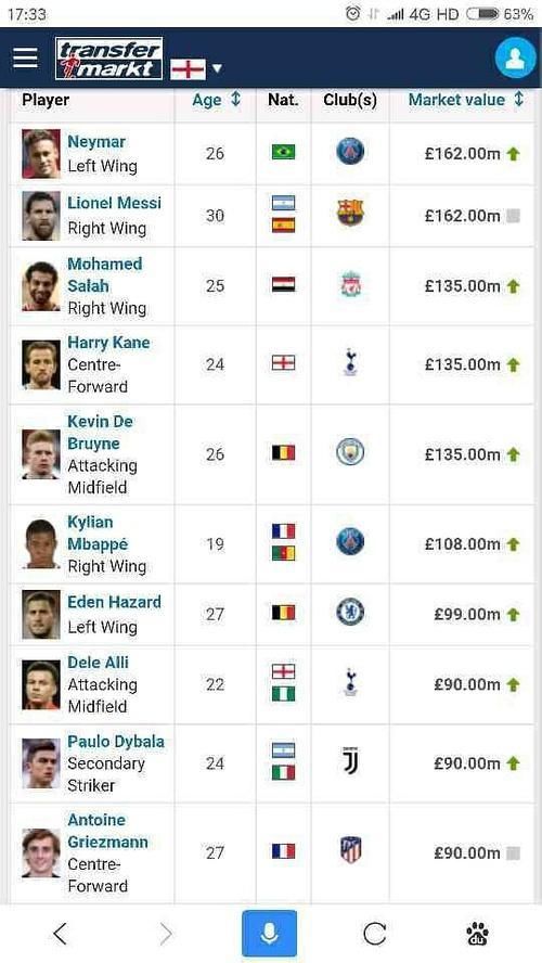 阿根廷梅西加油,你会因为某个球星长得帅去看