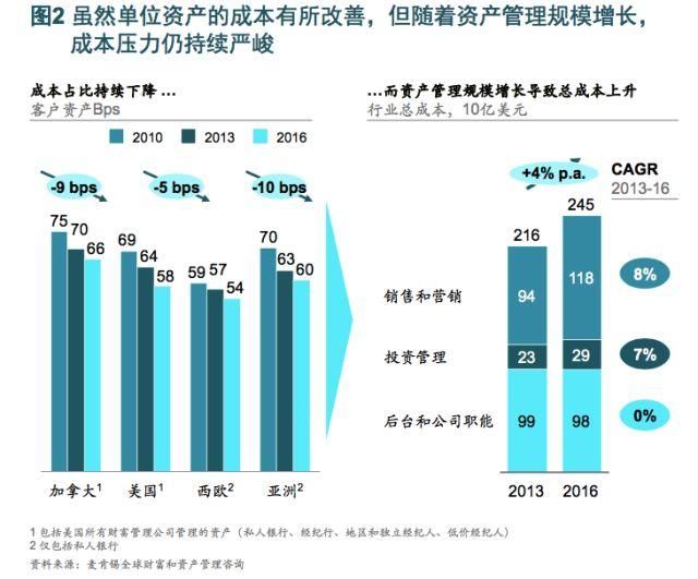 资管大变天，银行业的机会还是灾难？｜馨金融