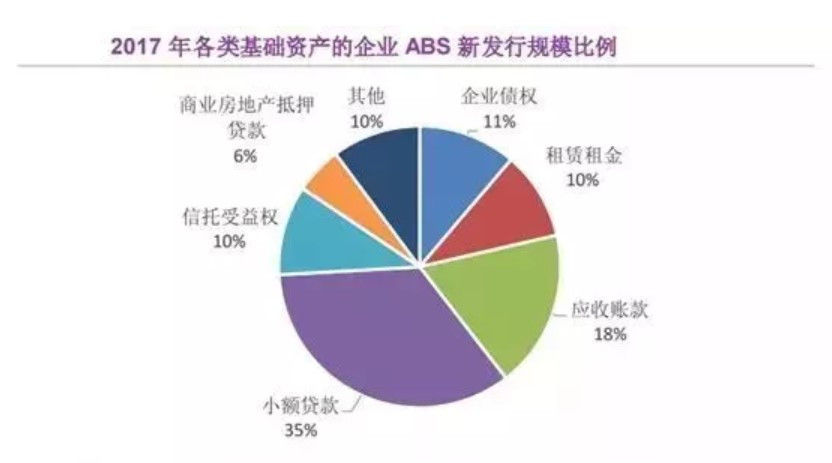 一文读懂商业保理市场行业现状及趋势
