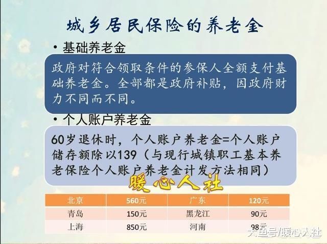 养老金退休后是怎么计算的?