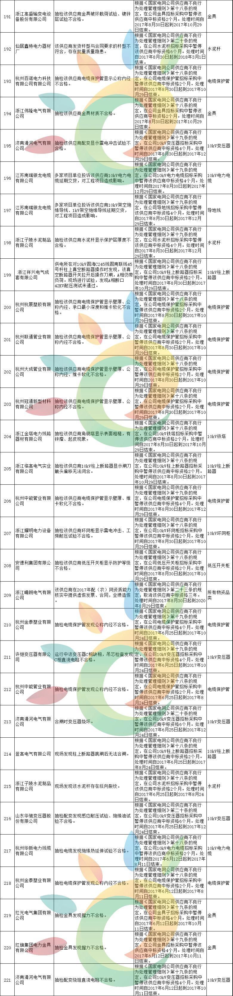 黑名单 | 1168家!国家电网2月份不良供应商名单出炉!