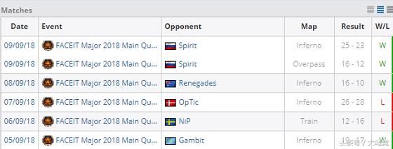 CSGO:创造历史!中国TYLOO战队首次晋级Ma