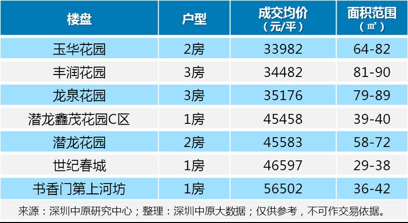 \＂三价合一\＂政策正式在深执行!新房市场即将井喷!下手要趁早!