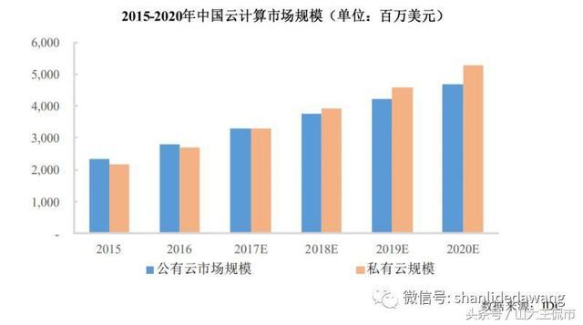 深信服--信息安全、云计算