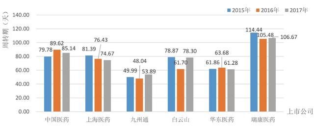 医药流通行业:瑞康华东白云山医药资金管理效果全剖析