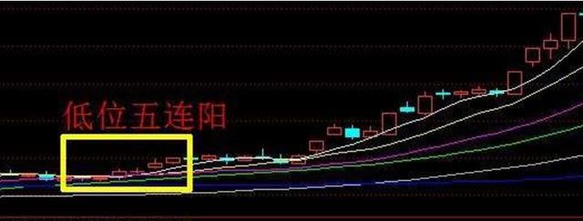 一位成功老股民的良言：中国股市中正确的操作思维！