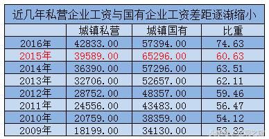中国烟草网络学院_烟草收入差距