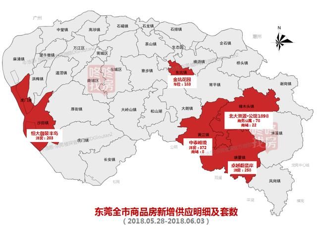 东莞楼市周报：全市均价环比涨14% 大岭山成交过百套