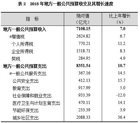 上海市统计局:2018上海人均GDP达到13.5万元