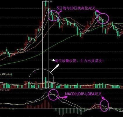 股市永不坑人黄金铁律：零下金叉买 ,零上死叉卖 ,顺中溜口诀,仅