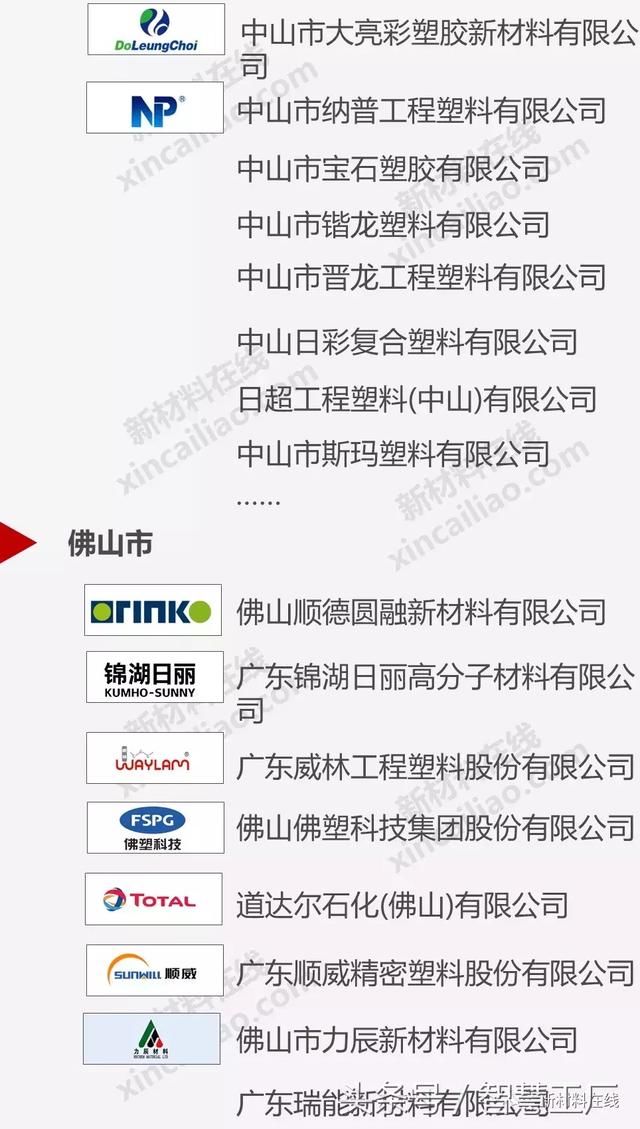 4708亿元塑料制品产值的广东，都有哪些注塑企业？