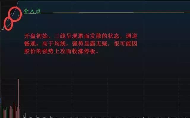 10年老股民揭秘简单实用的抓涨停板技巧,学会